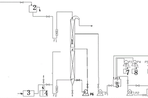 循環(huán)式礦石破碎機(jī)