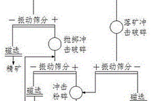 熱礦振動(dòng)篩篩箱橫梁隔熱結(jié)構(gòu)