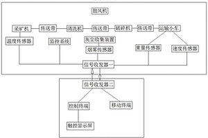 選礦搖床裝置