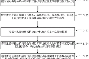 尾礦自流過濾篩