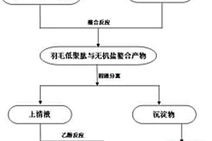 基于機(jī)器視覺(jué)的鈣鈦礦薄膜質(zhì)量在線檢測(cè)裝置及方法