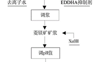 用于采礦的輸送裝置