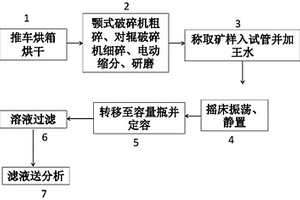 固廢尾礦垃圾分類設(shè)備