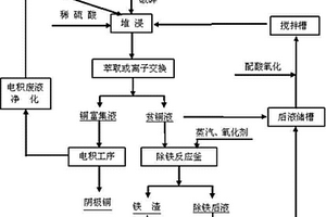 金屬尾礦和有色金屬類廢渣膠凝材料及其制備方法和應(yīng)用