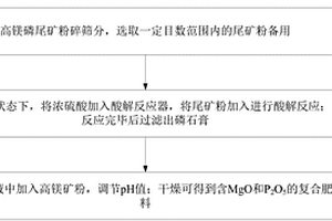 具有隔音效果的礦物研磨裝置