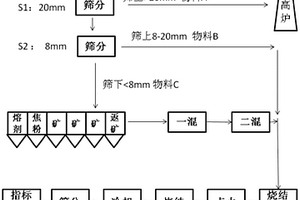 分離效果好的煤礦用煤矸分離器