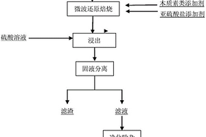 用于礦山粉料的輸送裝置