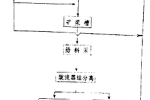 帶有自動進(jìn)料裝置的礦石粉碎機