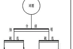 便于安裝的礦選用螺旋溜槽