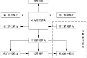 礦石循環(huán)粉碎機(jī)