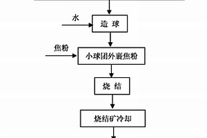 燒結(jié)礦自動(dòng)取制樣及分析系統(tǒng)