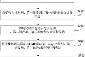 煤礦膠帶輸送出矸裝置