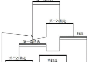 利用城鎮(zhèn)污泥、黃土和鐵礦粉燒制陶粒的方法