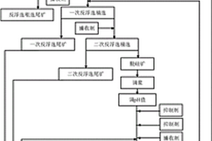 帶吸附塔排氣端抽排步驟的煤礦乏風(fēng)瓦斯富集方法