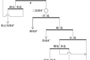 用尾礦渣生產(chǎn)硫磷銨產(chǎn)品的工藝