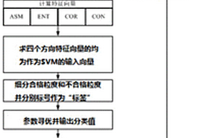 蛇紋石礦石開采用篩選機(jī)