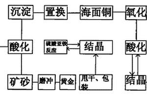 具有粗顆粒回收功能的煤礦磨煤系統(tǒng)