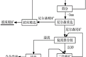 高性能礦物復配改性瀝青及制備方法