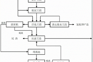 礦內(nèi)光纖通訊用實(shí)時(shí)語音監(jiān)測系統(tǒng)