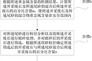 礦井電機(jī)車(chē)電機(jī)械制動(dòng)系統(tǒng)故障診斷方法及存儲(chǔ)介質(zhì)