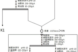 適用于露天采礦作業(yè)的分離裝置