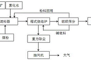 用于燒結(jié)礦的整粒裝置