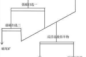 礦用多功能復式破碎機