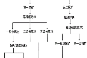 礦石生產(chǎn)用電振給料機