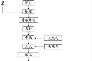 煤礦廢水高效過濾裝置