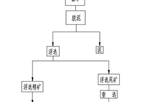 用于選礦廠的高效破碎機(jī)