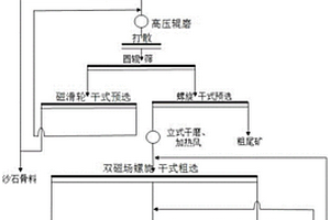 礦山碎石磨粉設(shè)備