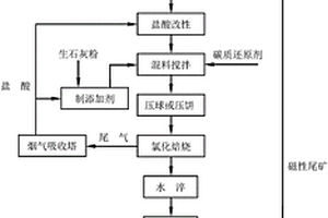 煤礦巷道圍巖加工施工的注漿裝置