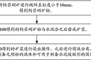 無塵礦石粉碎裝置