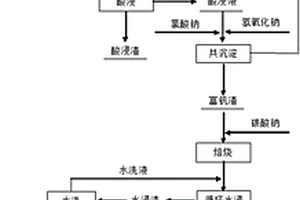 基于機(jī)器視覺(jué)的礦井機(jī)車(chē)前障礙物的檢測(cè)方法