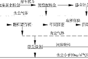 高嶺土選礦用便于充分反應(yīng)和過濾的一體化裝置