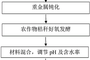 礦渣顆粒除塵分級設(shè)備