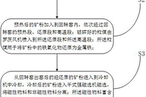 煙氣余熱再利用型濕塊紅土鎳礦處理系統(tǒng)