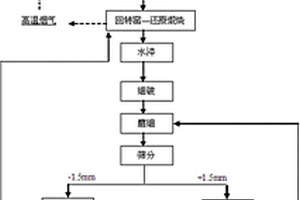 毛氈吸附選礦機(jī)