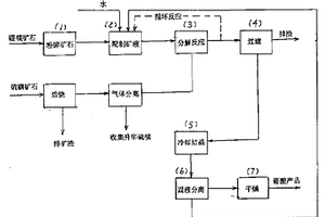 選礦用入料緩沖裝置