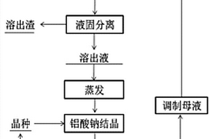 適于礦山充填系統(tǒng)的組合式拖運干料精準輸送充填站