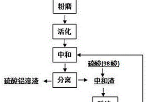 基于微生物礦化技術(shù)的混凝土再生集料制備方法