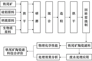 用于鉬礦石浮選過程中的自適應(yīng)式泡沫消泡裝置及方法