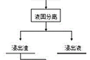 礦用卡車(chē)發(fā)動(dòng)機(jī)氣缸溫度的預(yù)警系統(tǒng)及方法