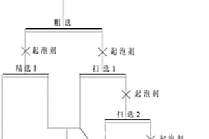 礦用旋流器裝置