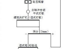 煤礦用刮板機(jī)煤塊煤粉分離機(jī)構(gòu)