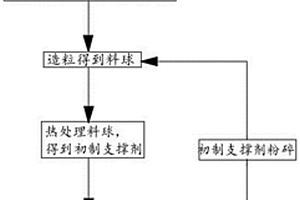 煤礦開采用井下煤塊破碎機(jī)