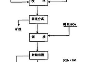 稀土礦專用回轉(zhuǎn)窯焙燒系統(tǒng)