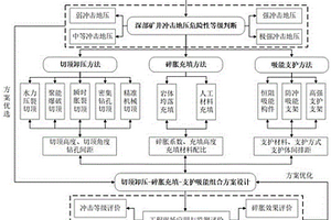 與紫花苜蓿礦質營養(yǎng)元素相關的SNP分子標記及其應用