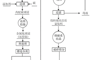 礦用潮式噴漿機(jī)上料口無塵型裝置