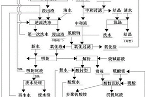 仿生礦化法制備鈦柱撐蒙脫石